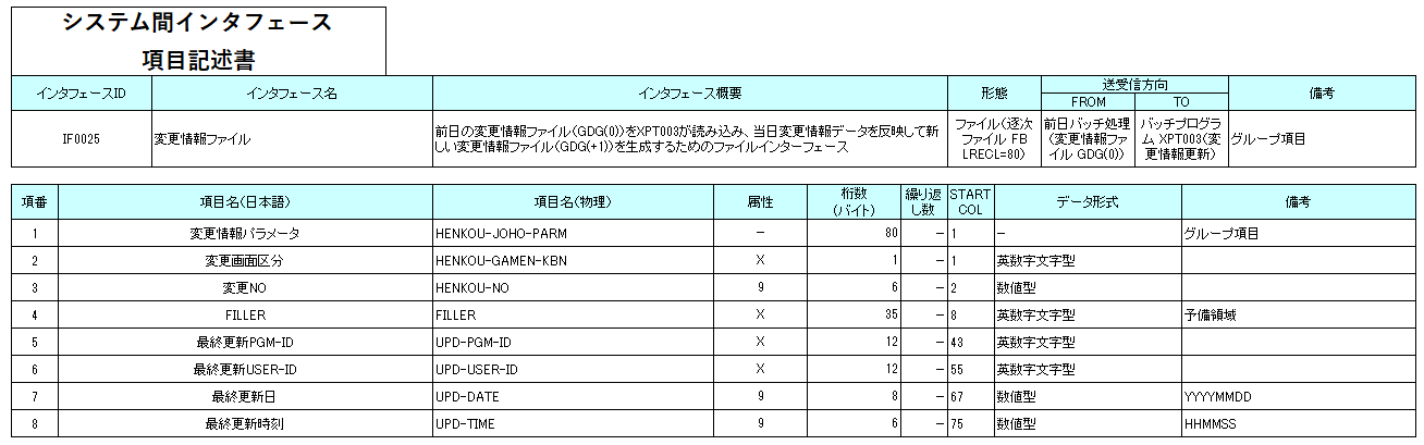 システム間インタフェース項目記述書のサンプル